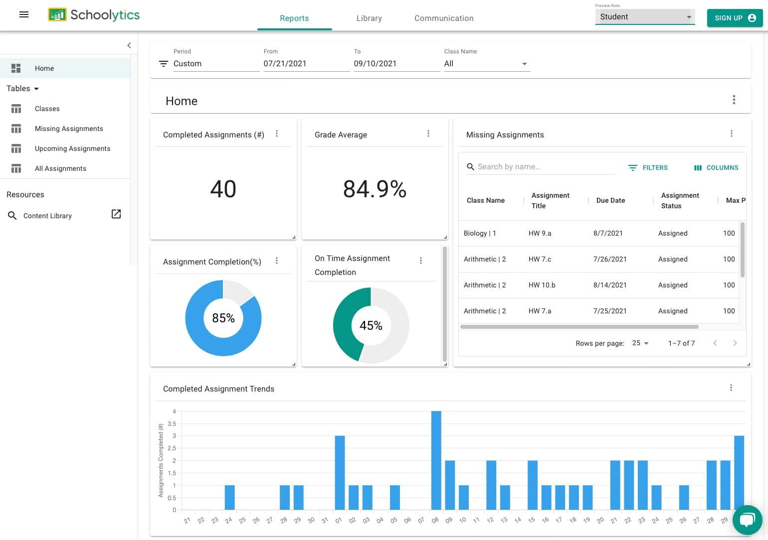SaaS Dashboard Analytics